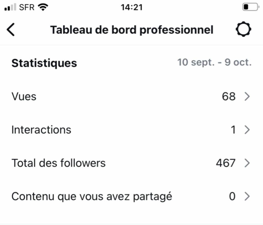 statistiques insta