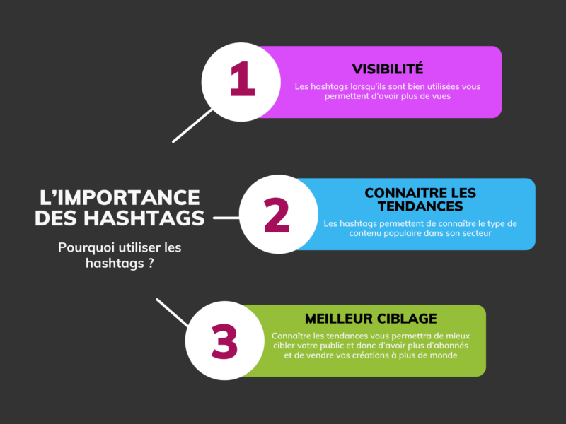 Hashtag Instagram Manager : maximises ta visibilité et augmentes rapidement ton nombre d'abonnés ! – Image 4