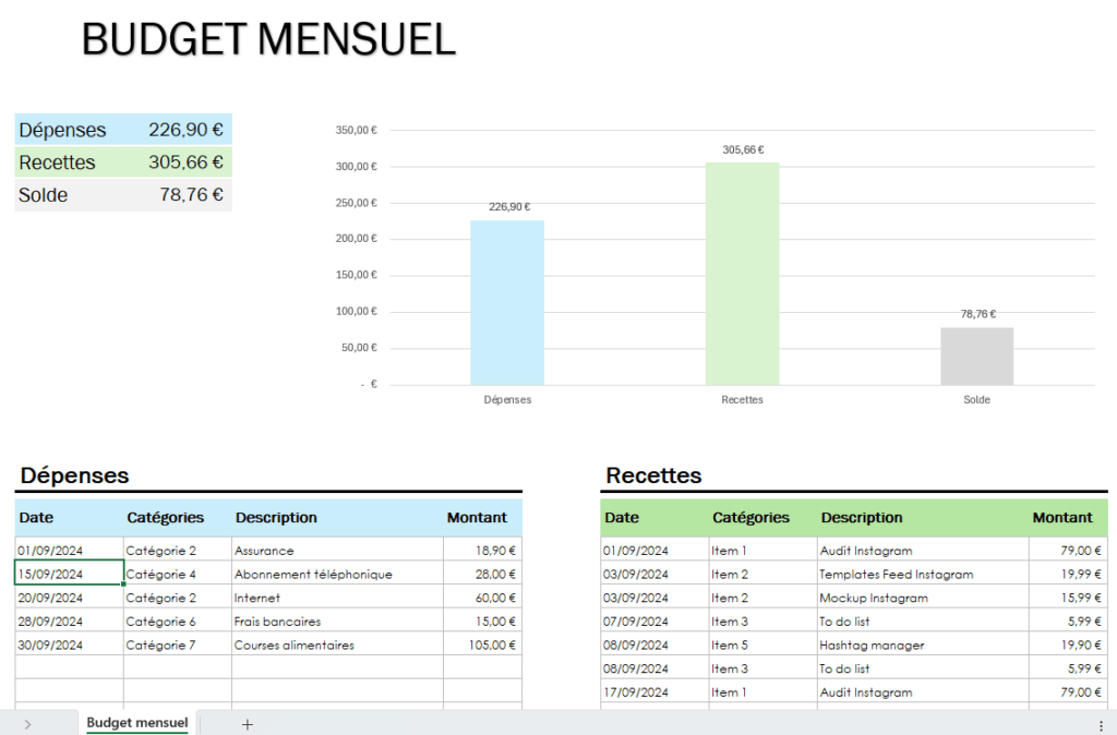 budget mensuel excel, tableau sui budgétaire, suivi dépenses et recettes