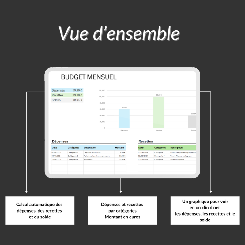 suivi budgétaire excel, suivi dépenses mensuelles, suivi dépenses recettes excel, planificateur de budget mensuel excel, planificateur budgétaire excel, feuille de budget mensuel excel, feuille de calcul excel budget,