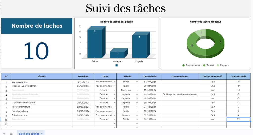 Tableau de suivi des tâches google sheets, to do list 