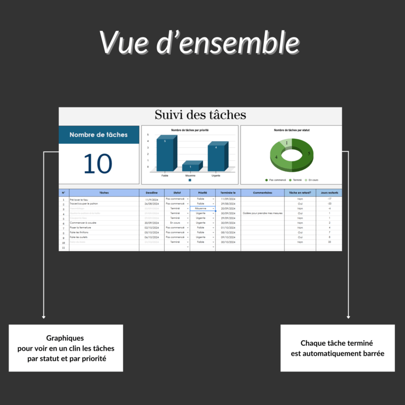 tableau de suivi des tâches google sheets, tableur excel, to do list google sheets, to do liste excel, tracker google sheets, tableau suivi google sheets