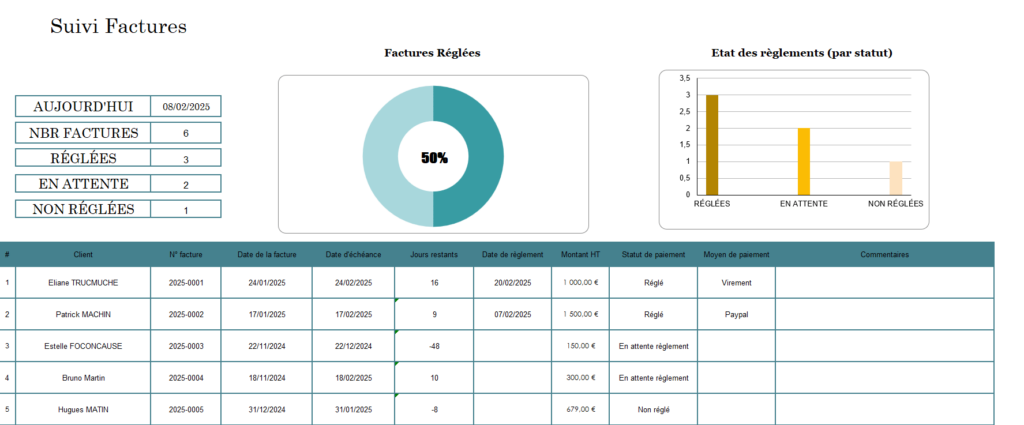 Suivi paiement facture clients, tableau excel suivi facture clients, tableau de bord facturation clients, tableau de suivi factures clients