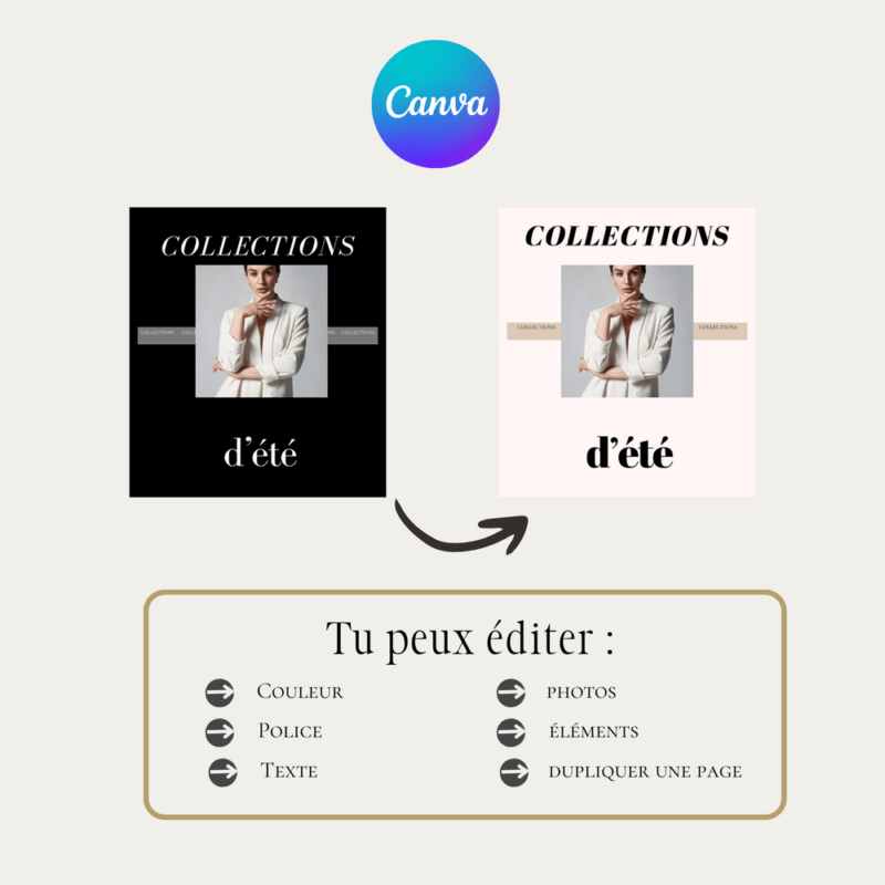 modèles de publications instagram, exemples de publications instagram, quoi poster sur instagram