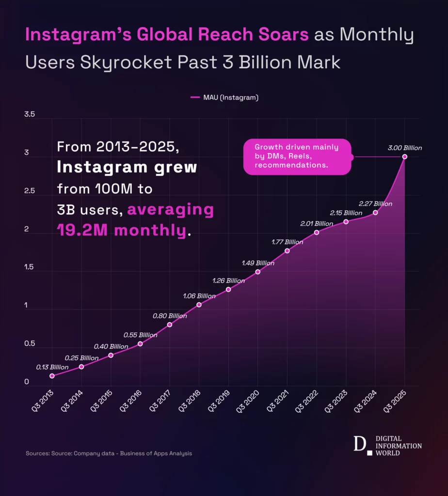 compte instagram professionnel