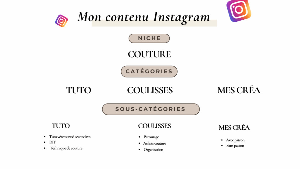 PILIERS de contenu - calendrier éditorial instagram pour couturières, créatrices artisanales et artisanes